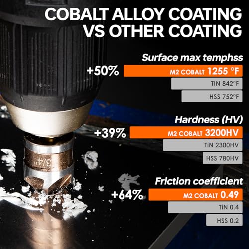 Matework 6Pcs Countersink Drill Bit Set, M2 Cobalt HSS 1/4" Hex Shank - size: M2 Cobalt