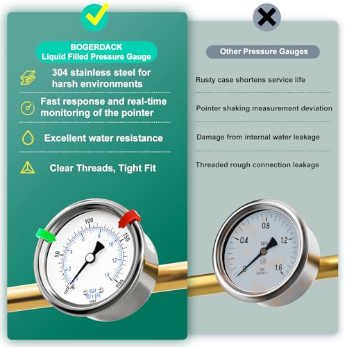 0-200Psi Stainless Steel Dry Low Pressure Gauge 1/4" NPT 2" Dual Scale Dial, Back Mount, Waterproof for Water Oil Air Well pump, compressors, Tire Gas Pressure Test (with Range Mark Pointer) - size: 0-200Psi, style: Back Mount(1/4"NPT)