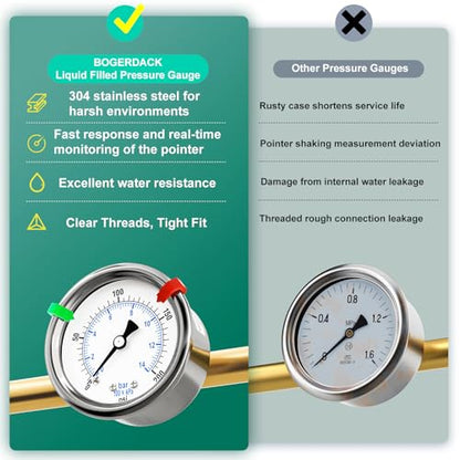 0-200Psi Stainless Steel Dry Low Pressure Gauge 1/4" NPT 2" Dual Scale Dial, Back Mount, Waterproof for Water Oil Air Well pump, compressors, Tire Gas Pressure Test (with Range Mark Pointer) - size: 0-200Psi, style: Back Mount(1/4"NPT)