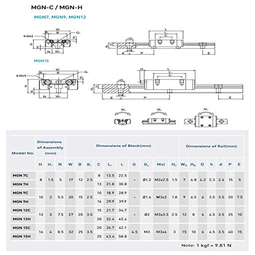 MGN9H 400mm Linear Rail Guide Mini Linear Sliding Guideway with Linear Bearing Sliding Block for for DIY CNC Routers Lathes Mills Automated Machines - size: 400mm, style: MGN9H