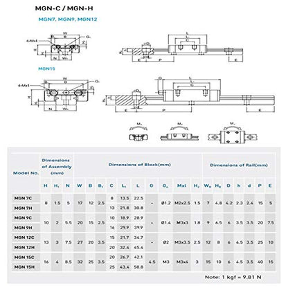 MGN9H 400mm Linear Rail Guide Mini Linear Sliding Guideway with Linear Bearing Sliding Block for for DIY CNC Routers Lathes Mills Automated Machines - size: 400mm, style: MGN9H