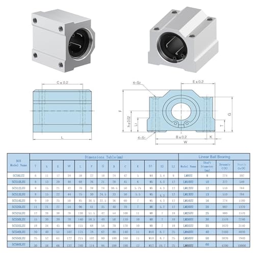 4PCS SCS12UU Square Type Block Pillow Block Closed Bearing Slide Block Units, 12mm Bore Dia, 42mm OD, 36mm Length Linear Rail Shafts for CNC Machine and 3D Printer - size: SCS12UU Size 12x42x36mm