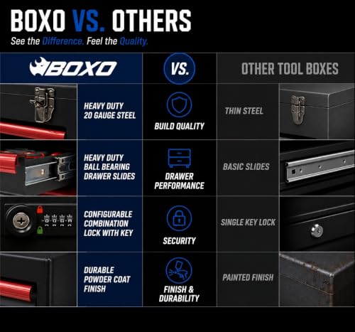 Boxo USA 3-Drawer Hand Carry Toolbox – Heavy Duty 20-Gauge Steel Portable Tool Box with Ball Bearing Drawers, Dual Key & Combination Lock, Powder-Coated Finish (Black) - color: Black