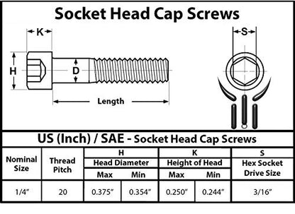 Socket Head Cap Screw, 1/4-20 x 3/4", Alloy Steel, Black Oxide, Hex Socket Coarse Thread, 1/4 inch Hexagonal Allen Bolt, Length: 3/4 inch, Full Thread (Quantity: 20) - size: 3/4