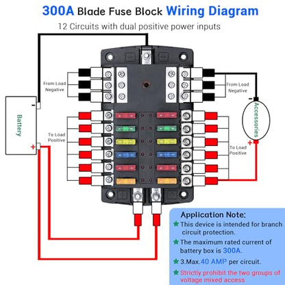 300A 12 Way Blade Fuse Block, Waterproof 12 Circuits Boat Fuse Box Panel with Dual Positive Power Inputs and Negative Bus, Standard ATC/ATO Fuse Holder with LED Indicator, for 12V/24V Car Truck Marine