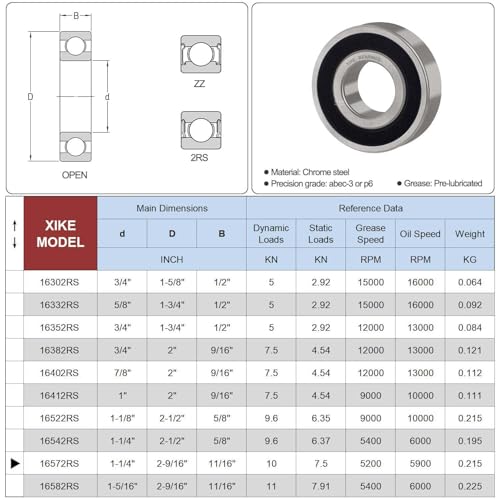 XIKE 4 Pcs 1657-2RS Bearings 1-1/4"x2-9/16 x11/16, Double Rubber Seals. - size: 1657-2RS Size 1-1/4"x2-9/16"x11/16"