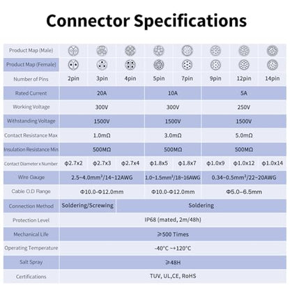 CNLINKO DH Series M20 Waterproof Connector 2/3/4/5/7/9/12 Pin Bayonet Connecting Type Metal Shell Soldering Cable Landscape Light Female Plug Male Socket IP67 Waterproof connectors (12pin) - style: 12pin