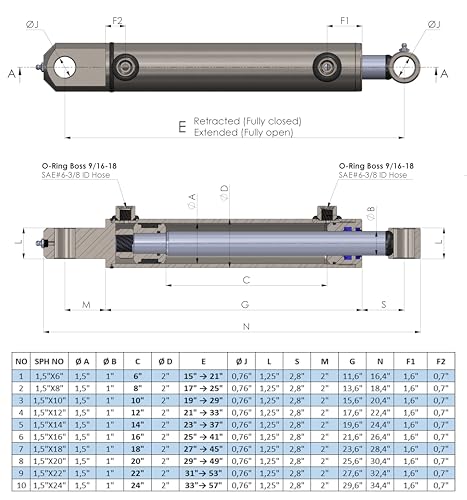 Hydraulics Double Acting Hydraulic Cylinder - Tang Universal Hydraulic Cylinder 1.5" Bore Size (20" Stroke) - size: 20" Stroke