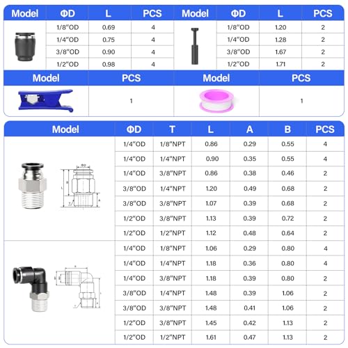 TAILONZ PNEUMATIC 1/4"3/8"1/2"1/8" Push to Connect Fitting Air Hose Fittings,Suitable for Nylon Tube PU Tube Air Tube and Other Connection Kits（Pack of 123） - size: Pack of 123