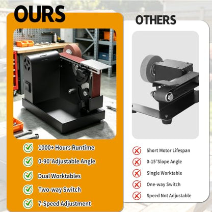 SporGain Mini Belt Sander, 4-in-1 Small Belt Grinder, 20"x1.2" Sanding Belt