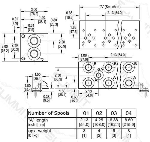 Electric Hydraulic Double Acting Directional Control Valve, 3 Spool, 15 GPM (D Spools, Motor Control, 12 volt) - style: D Spools (Motor Control) 12 volt