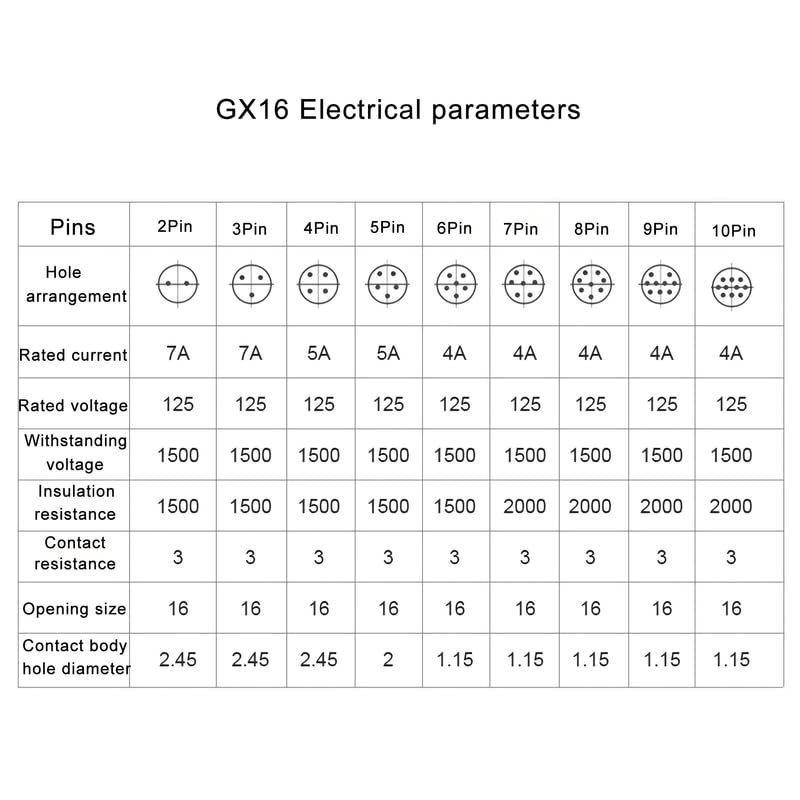 5Set GX16 4pin Male+Female Combination Aviation Plug Socket Connector,Panel Mounted Metal Circular Adapter Thread Locking,5A/125V,16mm,Welded,for Electrical and Electronic Connections - size: 4Pin