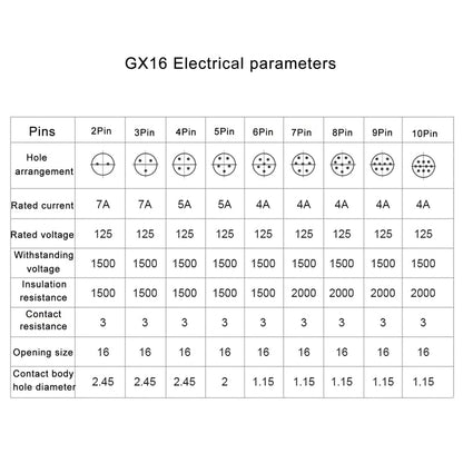 5Set GX16 5pin Male+Female Combination Aviation Plug Socket Connector,Panel Mounted Metal Circular Adapter Thread Locking,5A/125V,16mm,Welded,for Electrical and Electronic Connections - size: 5Pin