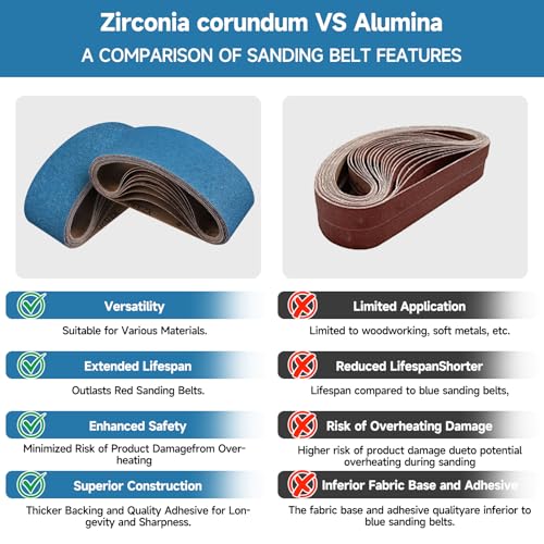 10-Piece Premium 3 x 21 Inch Zirconia Sanding Belts 40-400 Grit - color: Mix Grit, size: 3x21 Inch