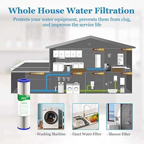 20 Micron Water Filter 10" x 2.5", Pleated Sediment Filters, 4-Pack