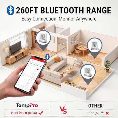 TempPro TempAir 2 Pieces Digital Hygrometer Indoor Thermometer - color: White Bluetooth Indoor Thermometer