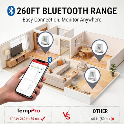 TempPro TempAir 2 Pieces Digital Hygrometer Indoor Thermometer - color: White Bluetooth Indoor Thermometer