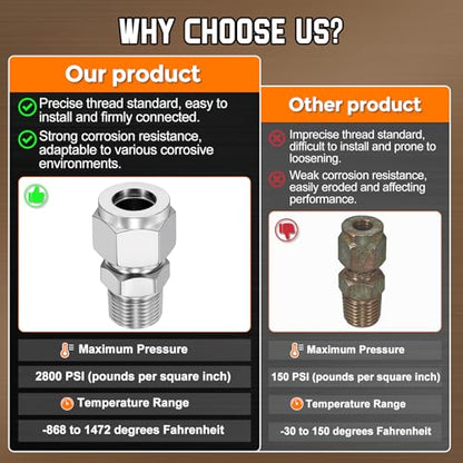 1" OD Compression x 3/4" NPT Male Union Coupling Connectors - size: 1" OD Compression x 3/4" NPT Male