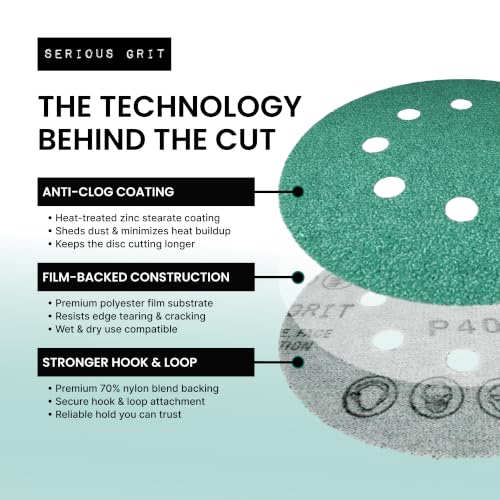 Serious Grit - 5-Inch 8-Hole P100 Grit Sanding Discs - 50 Pack Box - size: 100 Grit