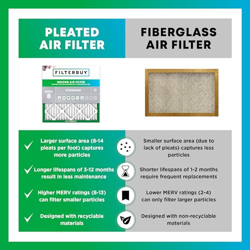 Filterbuy 10x24x1 Air Filter MERV 8 Dust & Allergy Defense (12-Pack) - size: 10x24x1