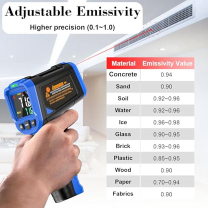 FKM Infrared Thermometer Gun -58°F~1112°F,Non Contact Laser Thermometer Gun - color: Blue
