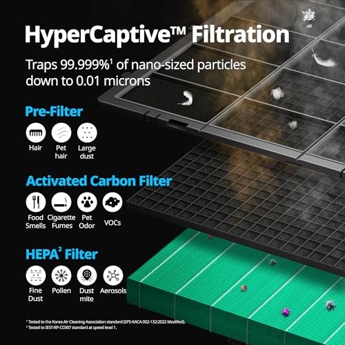COWAY Air Purifiers for Large Room Whole Home Up to 4,253ft², 2 Sets of XL Washable Pre-Filters and HEPA Filters for Dual Purification, AQI, Turbo Mode, Timer, Wheels, 5yr Warranty, ProX(W) - style: AIRMEGA ProX White