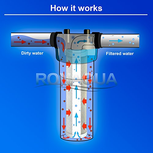 Block Activated Carbon Coconut Shell Water Filter Cartridge 5 Micron for RO & Standard 10” Housing WELL-MATCHED with WFPFC8002, WFPFC9001, WHCF-WHWC, WHEF-WHWC, FXWTC, SCWH-5 (3 Pack)