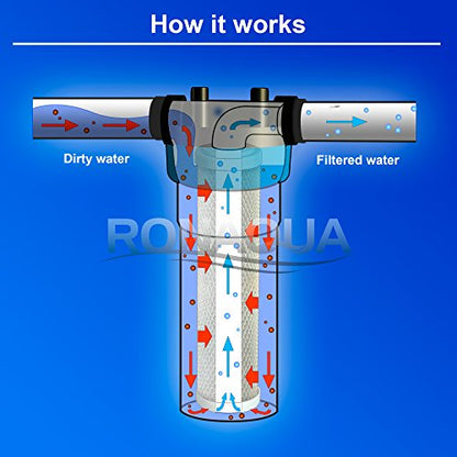 Block Activated Carbon Coconut Shell Water Filter Cartridge 5 Micron for RO & Standard 10” Housing WELL-MATCHED with WFPFC8002, WFPFC9001, WHCF-WHWC, WHEF-WHWC, FXWTC, SCWH-5 (3 Pack)