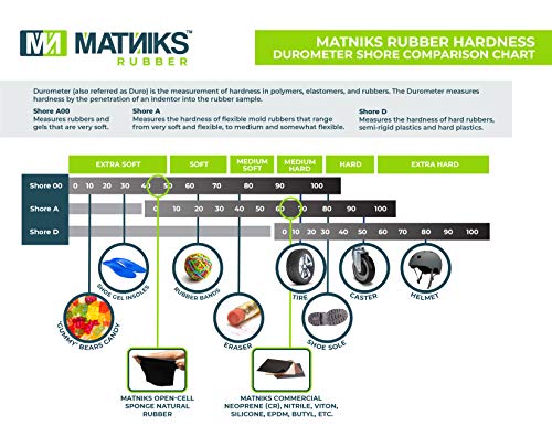MATNIKS Nitrile Rubber Sheet (NBR) -12in x12in x 1/8” Thick, Fuel and Oil Resistant, Shore A60 Hardness, Black Smooth Finish, Ideal for Gaskets, Sealing, Automotive, Machinery, Plumbing, DIY Projects - size: 12x12x1/8-inch Black