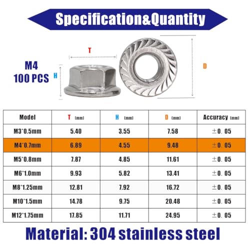 M4x0.7 Flange Nut,100 Pack,304 Stainless Steel Hex Serrated Flange Lock Nut - size: M4x0.7mm, 100 pcs