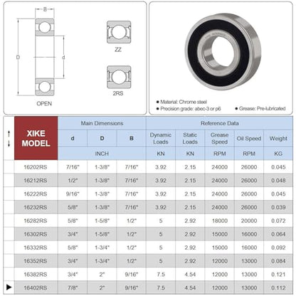XIKE 4 Pcs Bearings 7/8"x2"x9/16, Compatible with 1640-2RS. - size: 1640-2RS Size 7/8"x2"x9/16"