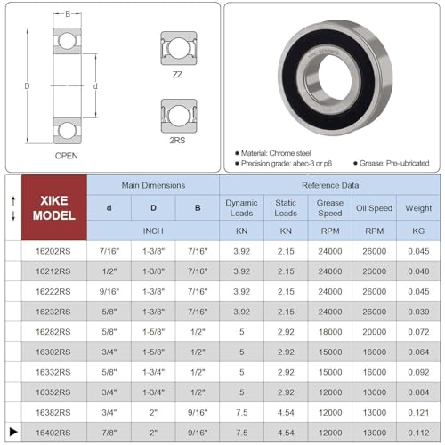 XIKE 4 Pcs Bearings 7/8"x2"x9/16, Compatible with 1640-2RS. - size: 1640-2RS Size 7/8"x2"x9/16"
