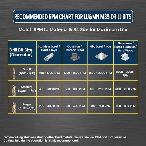LU&MN M35 Jobber Drill Bits, 5/16", 10 Pcs - size: 5/16"
