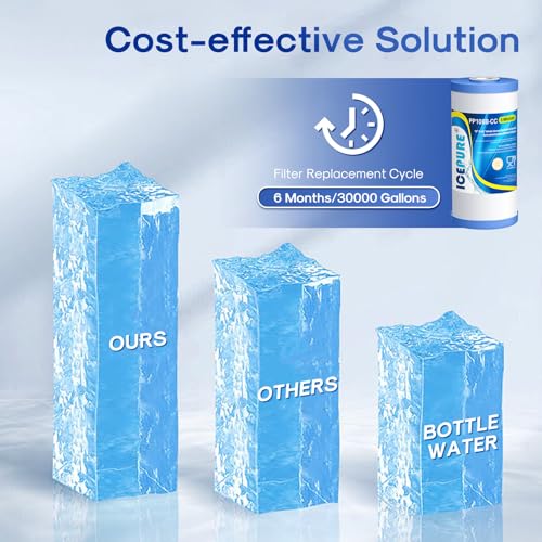 ICEPURE 5 Micron 10" x 4.5" Whole House Sediment and Carbon Filter 2 Pack - size: 2 Count (Pack of 1), style: PP Cotton + Activated Carbon