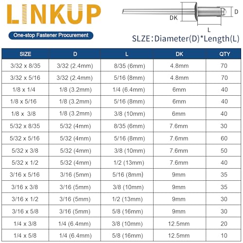 Linkup 600pcs 15 Sizes Pop Rivets Assortment Kit,Aluminum Rivets, Silver pop rivet set including 3/32" 1/8" 5/32" 3/16" 1/4" blind rivets for metal Dome Head rivet kit - color: Silver Set, size: 600/set