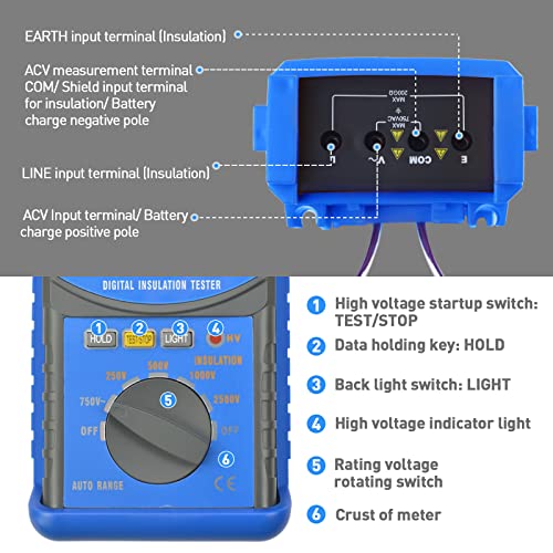 Digital Insulation Resistance Tester, RQ-6688F Voltage Tester 250/500/ 1000/ 2500V, Auto Range Megohmmeter 1MΩ~20GΩ, Resistance Tester with 1999 Count LCD Display, Data Hold, Back-Light （Battery） - color: US-RQ-6688F