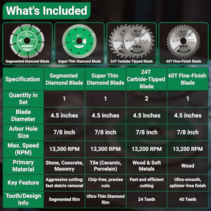 4-1/2 Inch Compact Circular Saw Blade Set, 4.5" Diamond Saw Blade Set for Angle Grinder, with Super Thin Diamond Blade ＆Segmented Diamond Blade, 7/8" Arbor (5-Pack) - size: 4.5" Combo Size