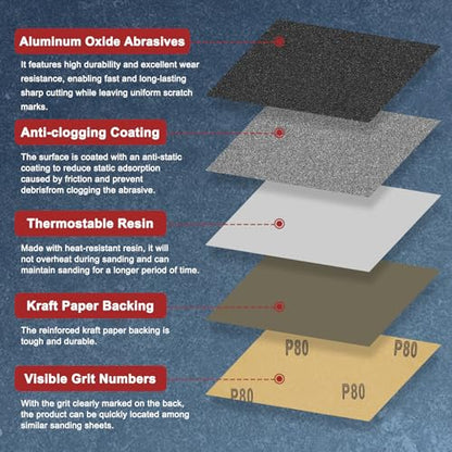 5Pcs Sand Papers 9x11Inch 220Grit Aluminum Oxide Sandpaper Sheets - size: 9 x 11 Inch x 220 Grits