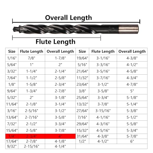 6PCS 1/4" Cobalt Drill Bits Set (Pro), Industrial Grade M35 Titanium Aluminum Nitride, Upgraded Bullet Point Tip, for Hardened Metal, Stainless Steel - size: 1/4"(6PCS)