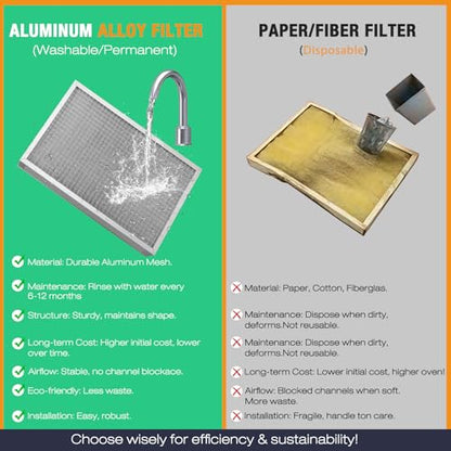 16x20x1 Air Filter MERV-11 | Washable Reusable Furnace Filter| 2-Pack - size: 16''x20''x1''