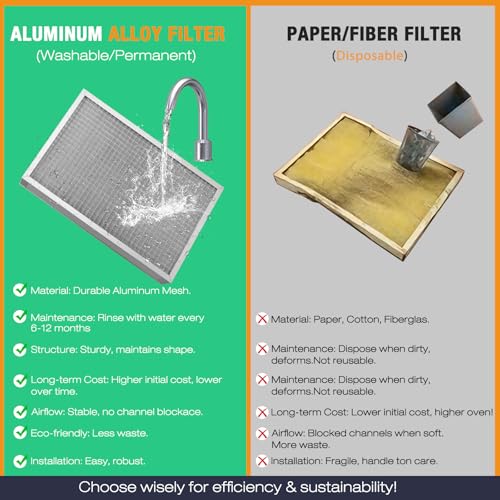 20x20x1 Air Filter MERV-11 | Washable Reusable Furnace Filter| 2-Pack - size: 20''x20''x1''