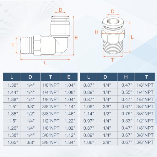 uxcell 12Pcs Push to Connect Fittings, 1/4"ODx1/8"NPT Brass - size: 1/4"ODx1/8"NPT