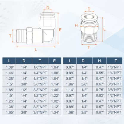 uxcell 12Pcs Push to Connect Fittings, 1/4"ODx1/8"NPT Brass - size: 1/4"ODx1/8"NPT