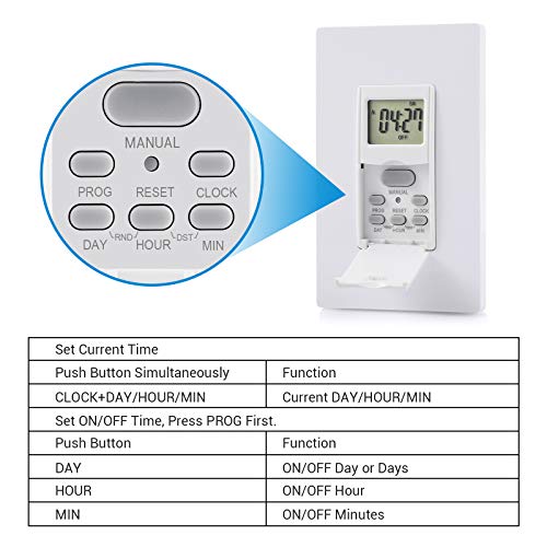 DEWENWILS 7 Day Programmable in Wall Digital Timer Switch for Lights, Fans