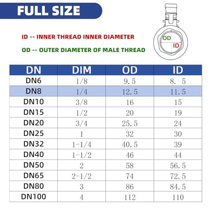 1/4" NPT Full Port Ball Valve, 2-Piece Stainless Female Thread, 1000WOG DN8 - size: 1/4"-NPT