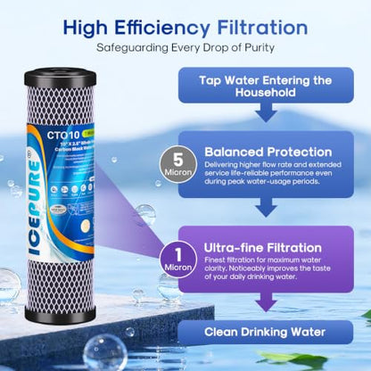 ICEPURE 1 Micron 2.5" x 10" Whole House CTO Carbon Sediment Water Filter Cartridge Compatible with DuPont WFPFC8002, WFPFC9001, SCWH-5, WHCF-WHWC, WHCF-WHWC, FXWTC, CBC-10, RO Unit, Pack of 2 - size: 2 Count (Pack of 1), style: Activated Carbon