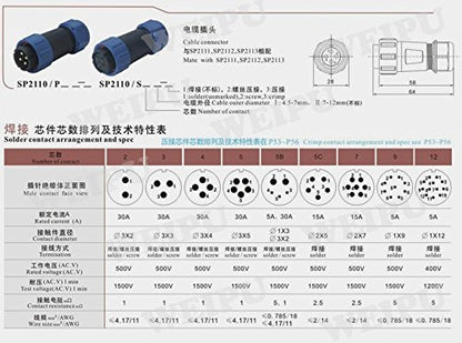 SP21 2Pin-12Pin Power Industrial Connector,IP67 Outdoor Waterproof Connector for LED Light Equipment (12Pin) - size: 12Pin
