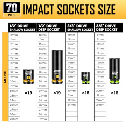 BOEN Pro 80-Pieces 1/2" & 3/8" Drive Master Impact Socket Set, 6 Point Metric Deep & Shallow Sockets (8-32mm), Cr-Mo, Includes 1/2" Drive 90-Tooth Handle Wrench for High-Torque Applications