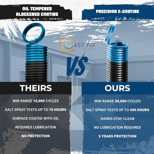 90 lb Light Blue Garage Door Extension Springs, Heavy-Duty Double-Looped 2-Pack for 7 ft Sectional Doors, ASTM 229 Steel - size: 90-Light Blue