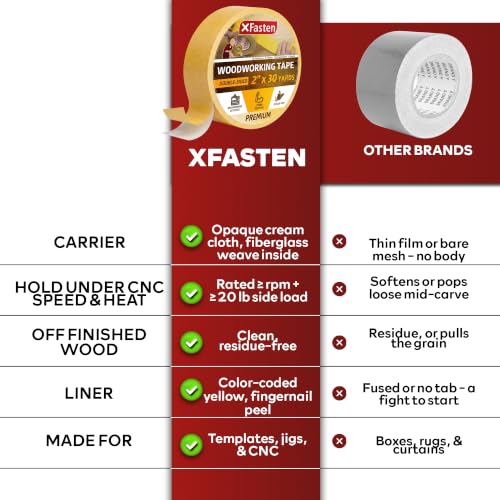 XFasten Bulk Double Sided Woodworking Tape 1-inch 1,296-Feet Total (12-Pack) Residue-Free Woodworking Tool for CNC Routing Machine, Removable Double Sided Tape for Woodworking Router Template - size: 1 Inch x 36 Yards (12 Pack)